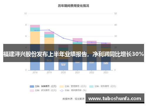 福建浔兴股份发布上半年业绩报告，净利润同比增长30%